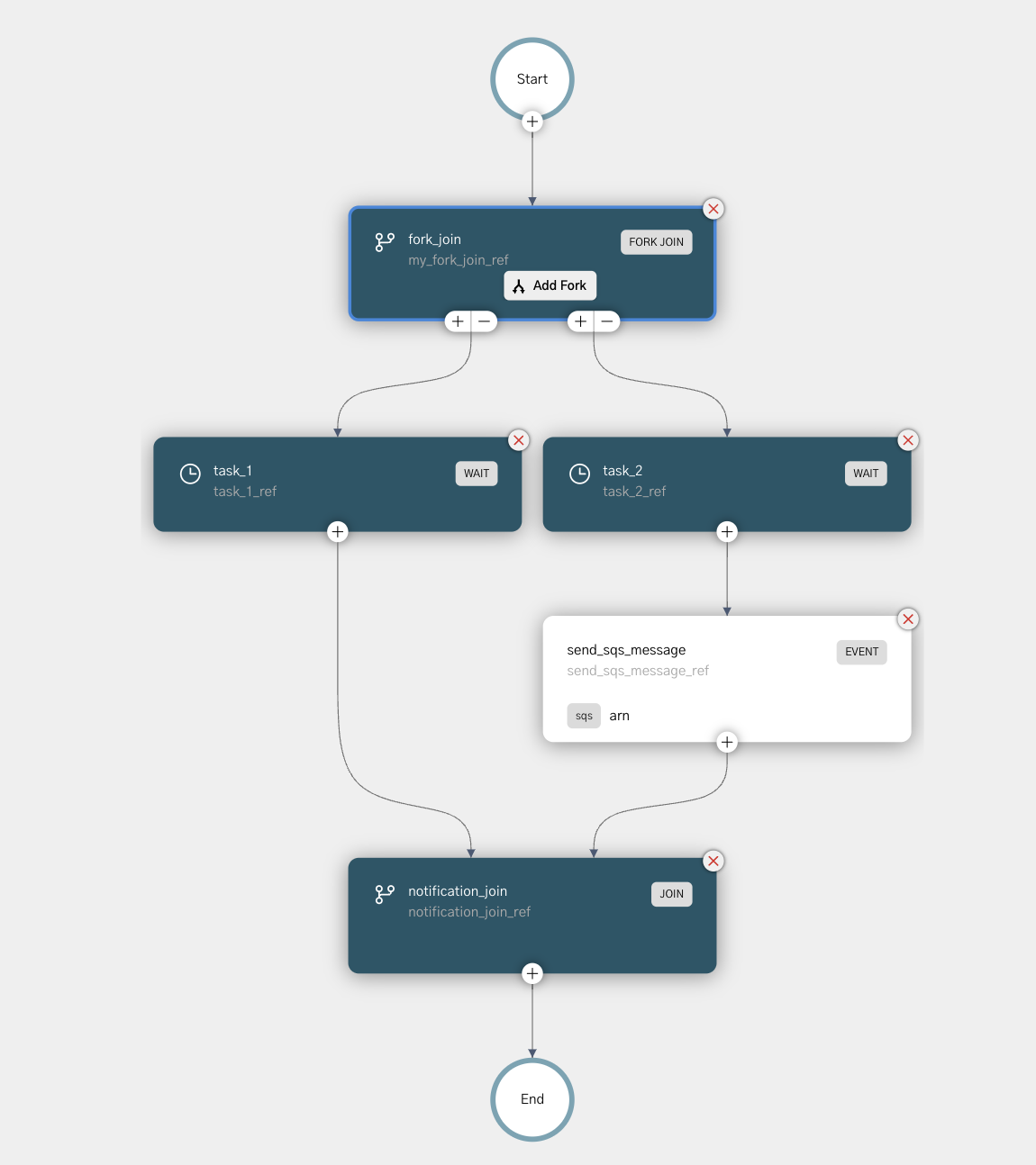 Sample Event Workflow