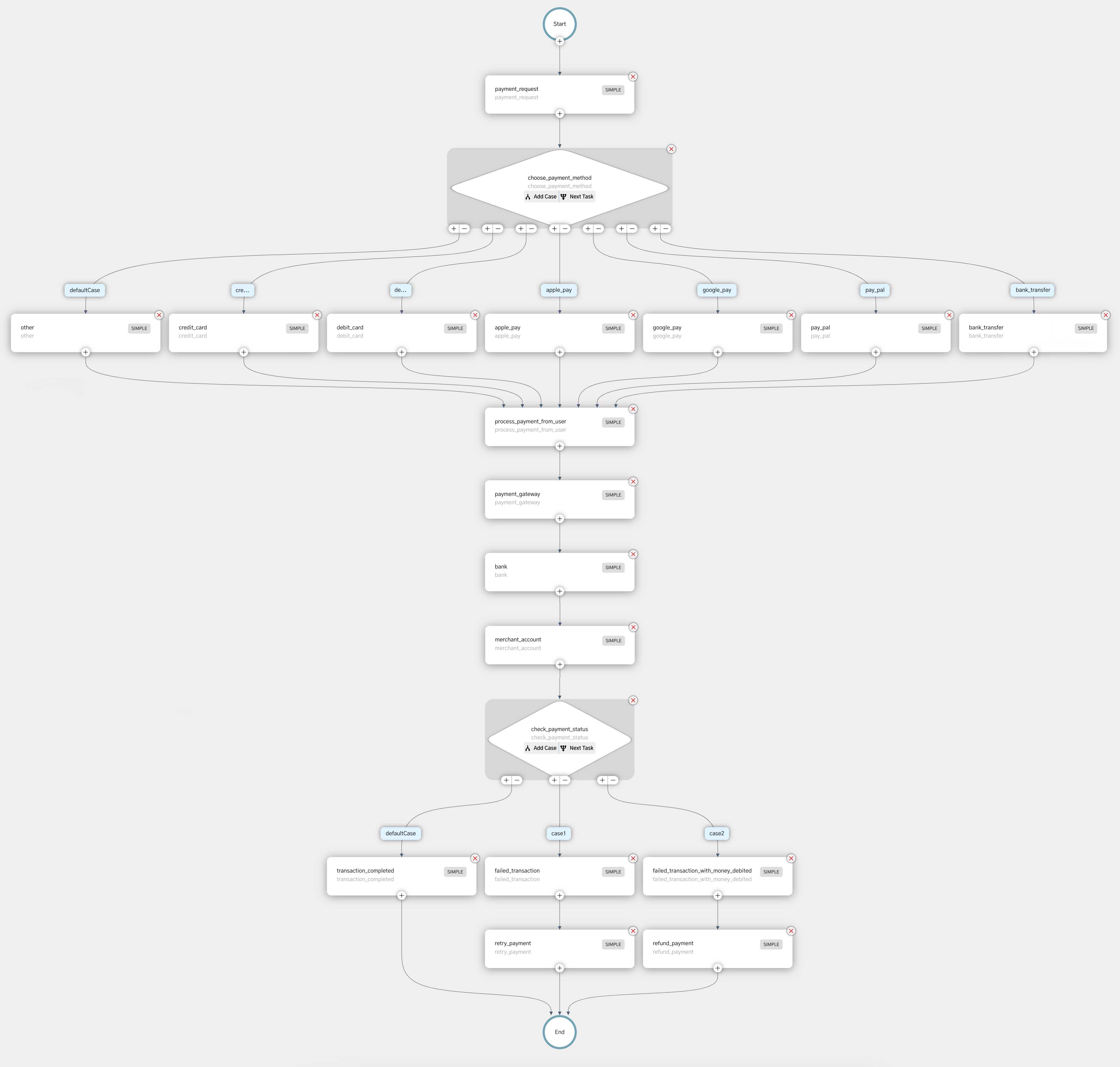 Payment sub workflow