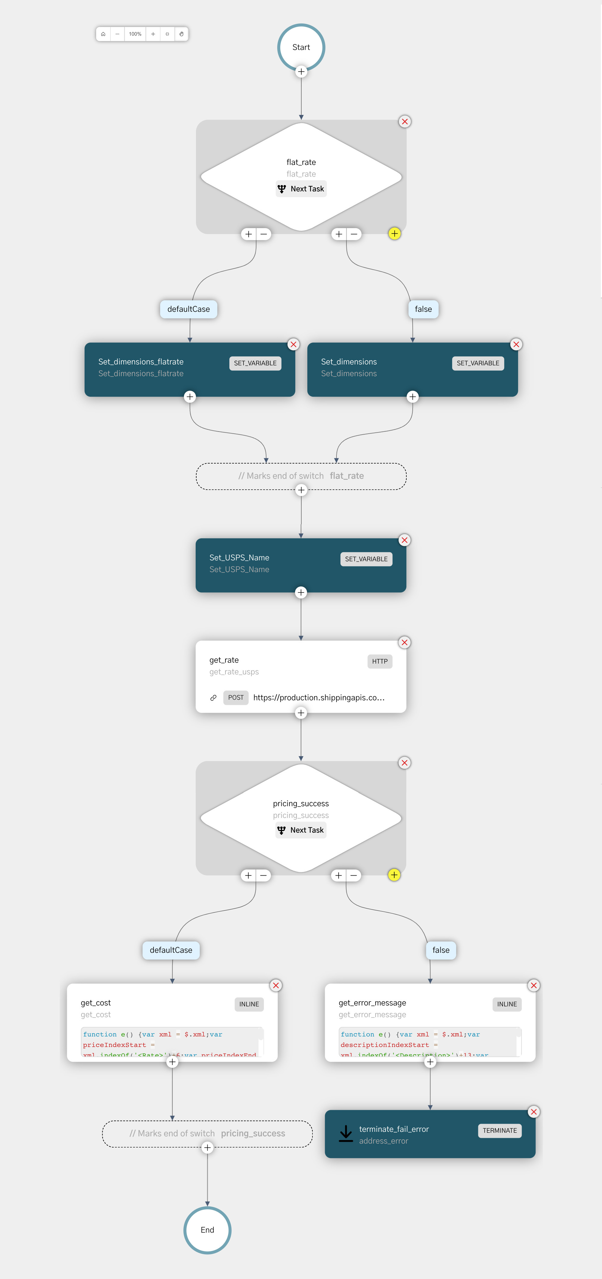 Document Approval Workflow