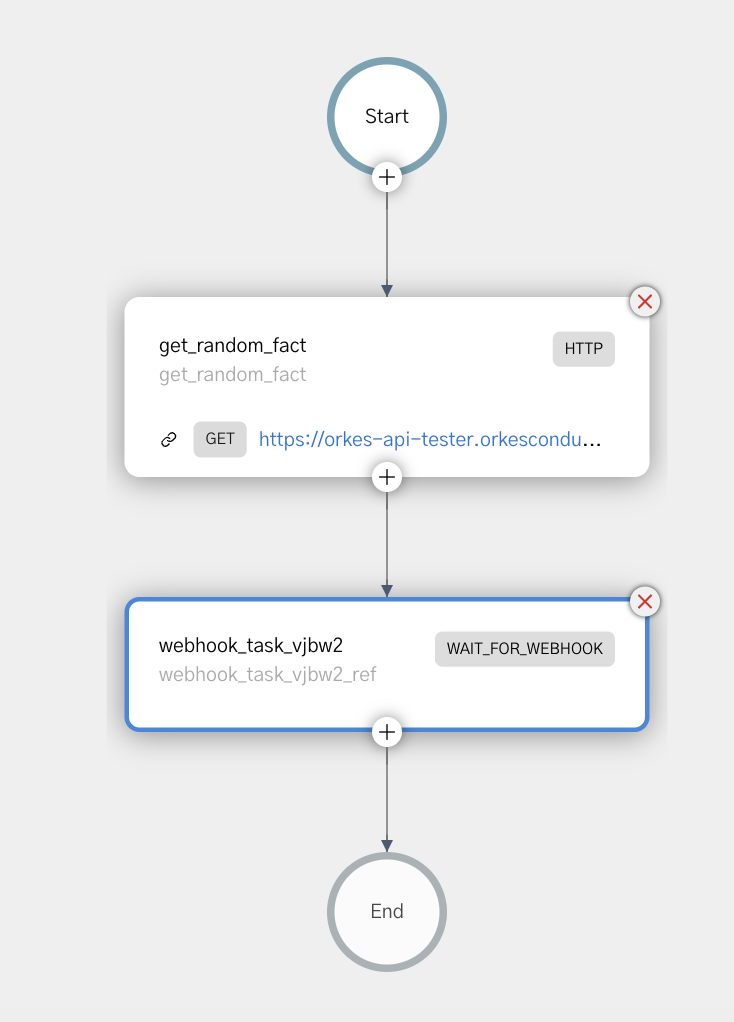 Workflow that includes webhook task