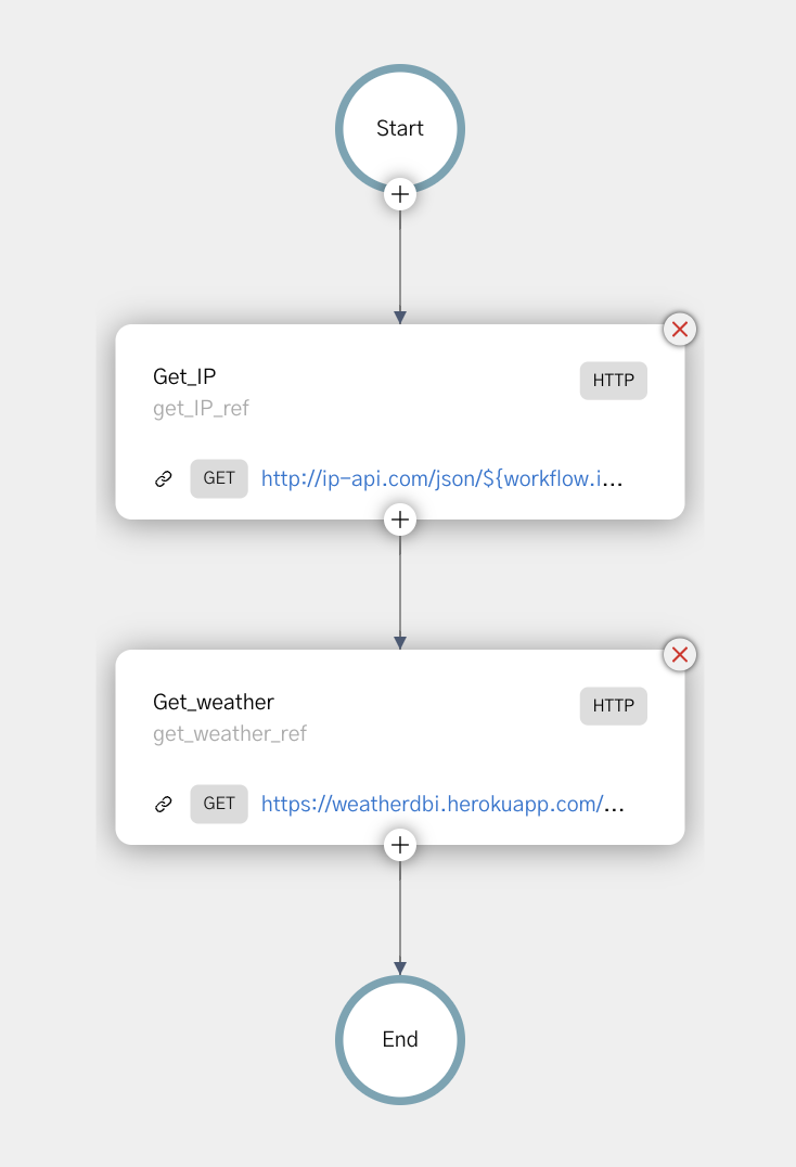 Sequential HTTP Workflow