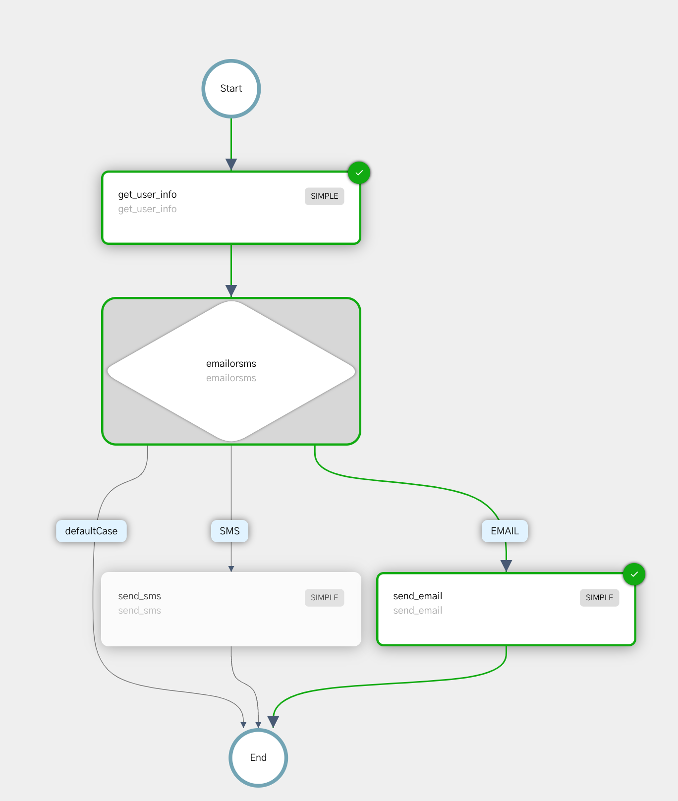user notification workflow