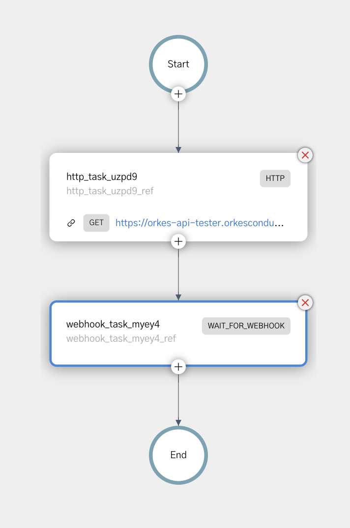 Workflow with webhook task