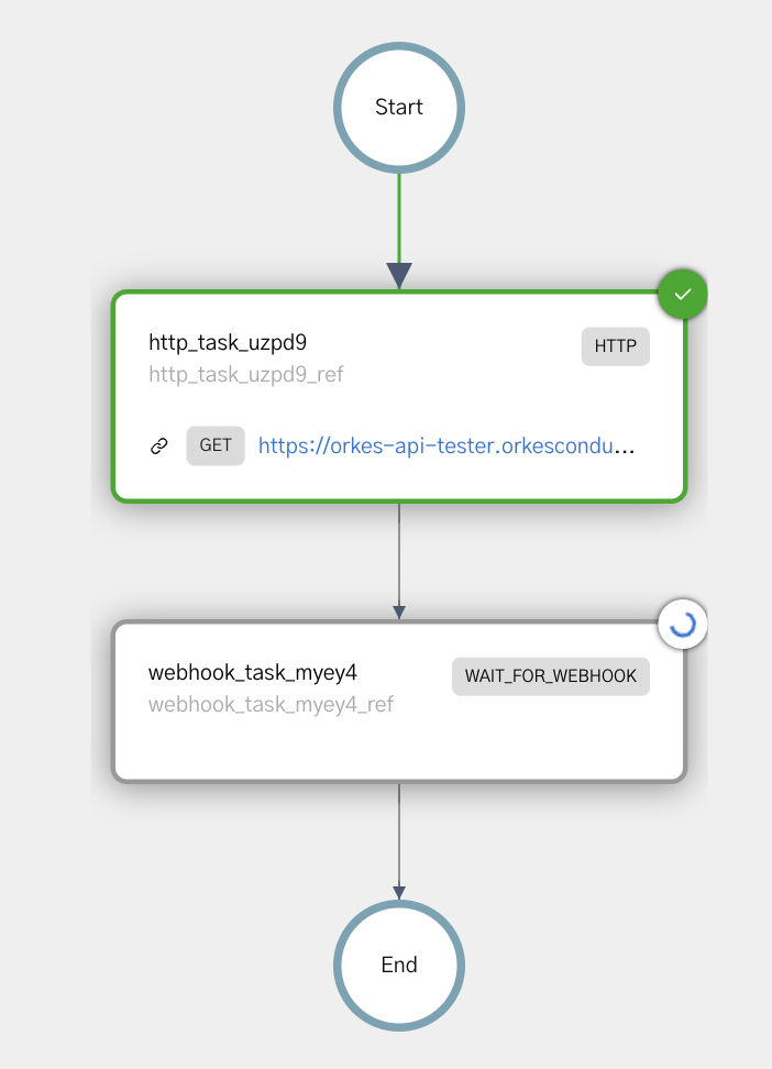 Workflow execution waiting for webhook event
