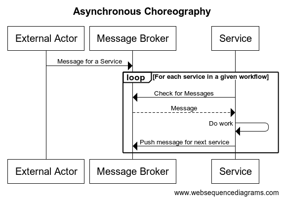 Asynchronous choreography