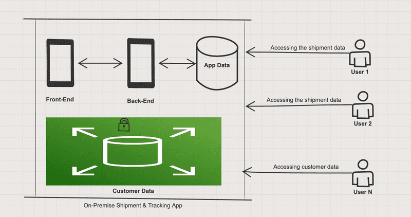 On-premise application
