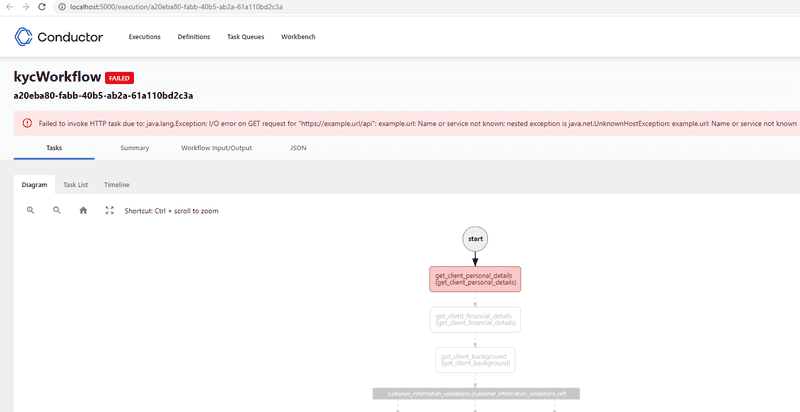 Failed workflow execution