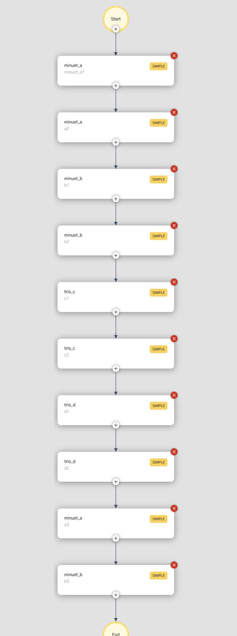 minuet treio - but not efficiently