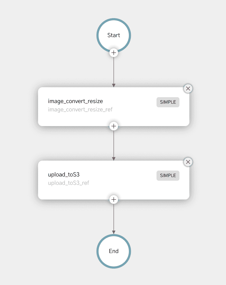 Diagram of our image processing workflow