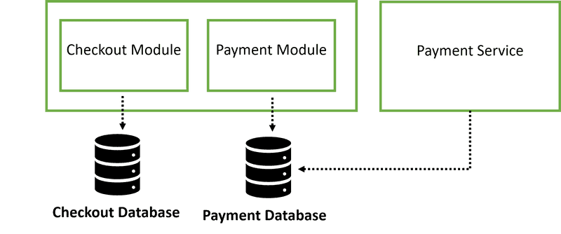 Step 4: Define standalone service