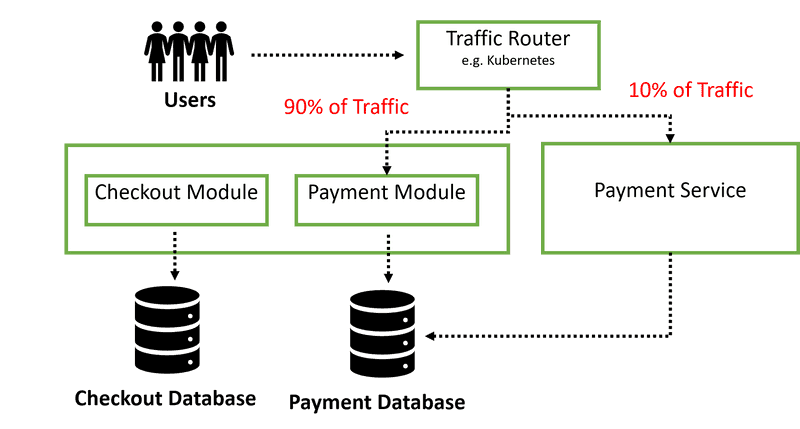 Step 5: Use the defined standalone service