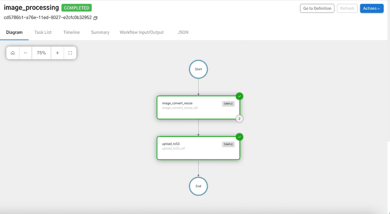 Netflix Conductor screenshot of a completed workflow