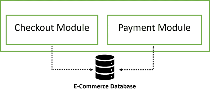 Step 2: Split the code