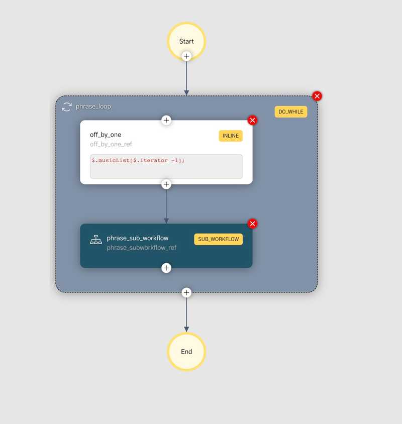 minuet trio workflow with subworkflows