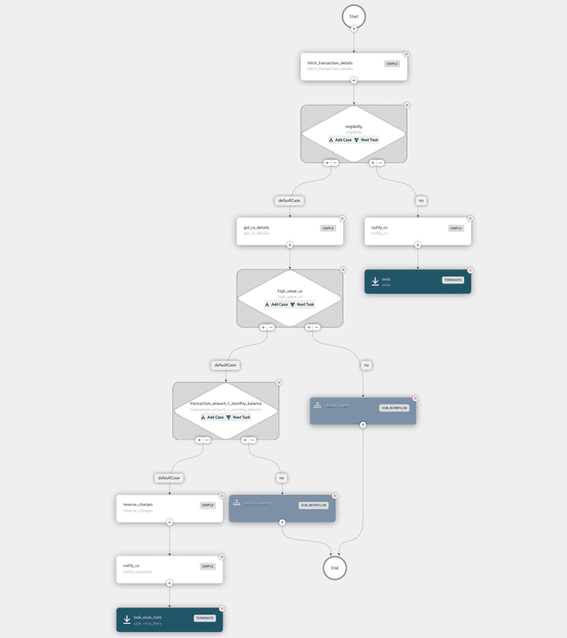 Conductor Workflow executing your business logic