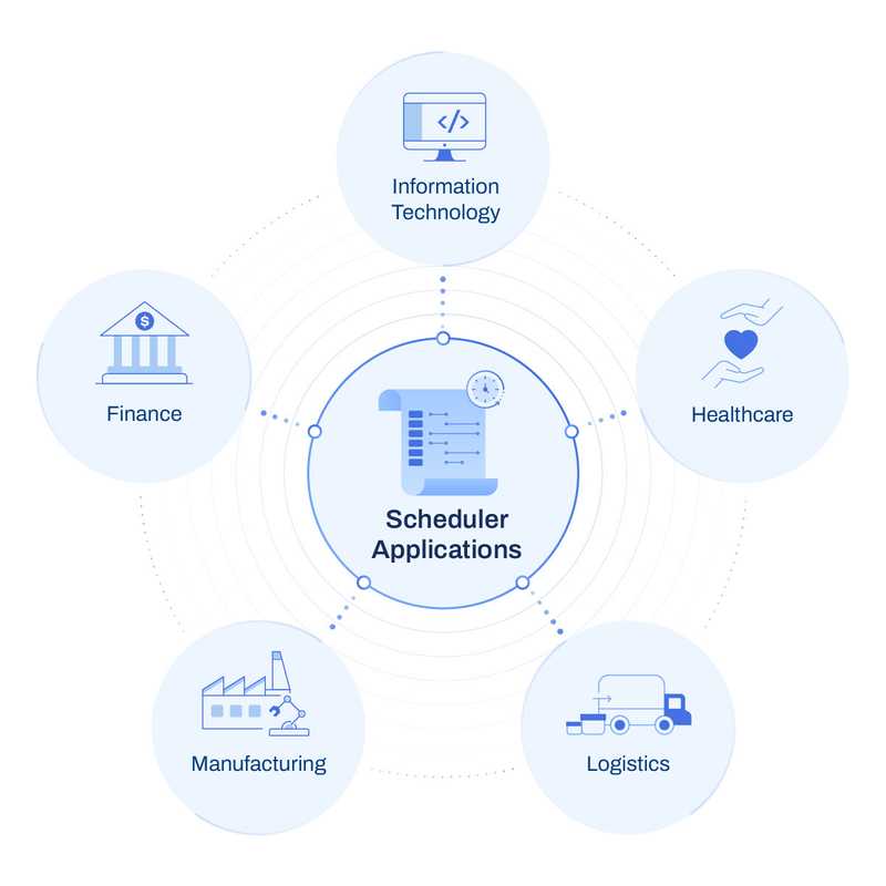Industrial applications of scheduler