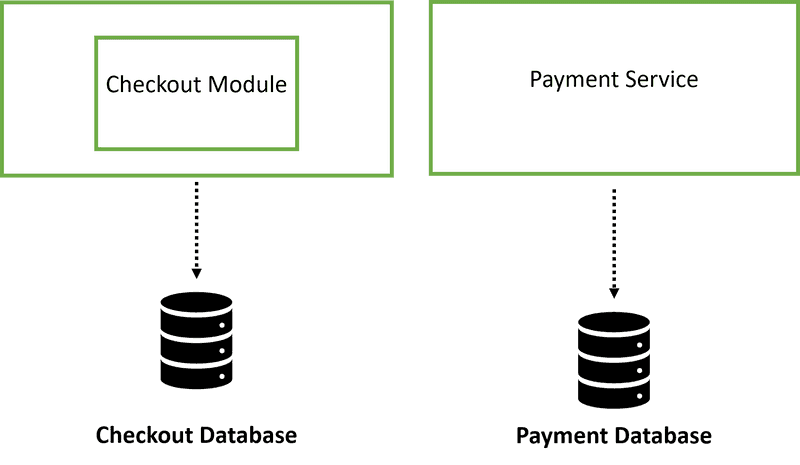 Step 6: Remove service from monolith