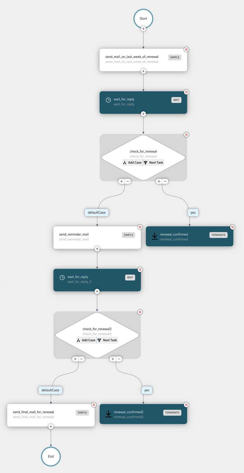 Sub workflow for email renewal processes