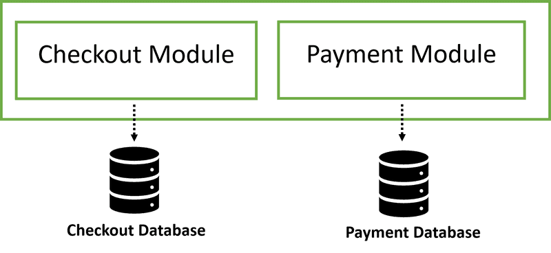 Step 3: Split the database
