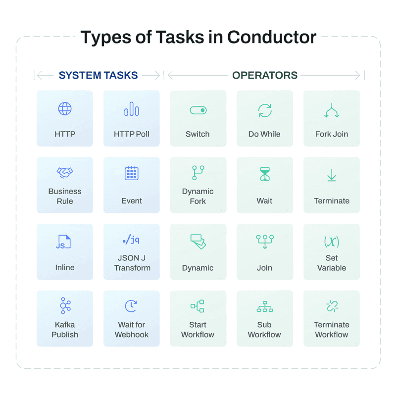 Task types in Conductor