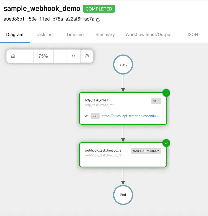 Completed workflow execution