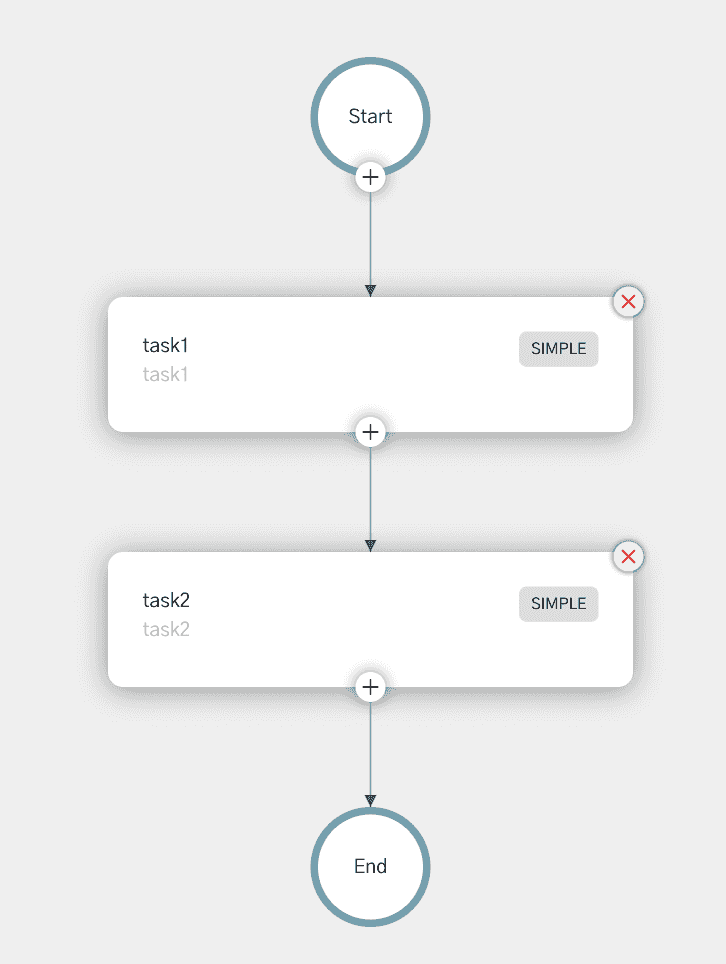 Two-Task workflow in Conductor