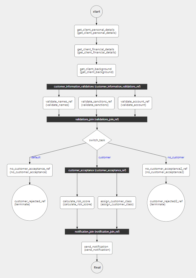 KYC workflow from Conductor